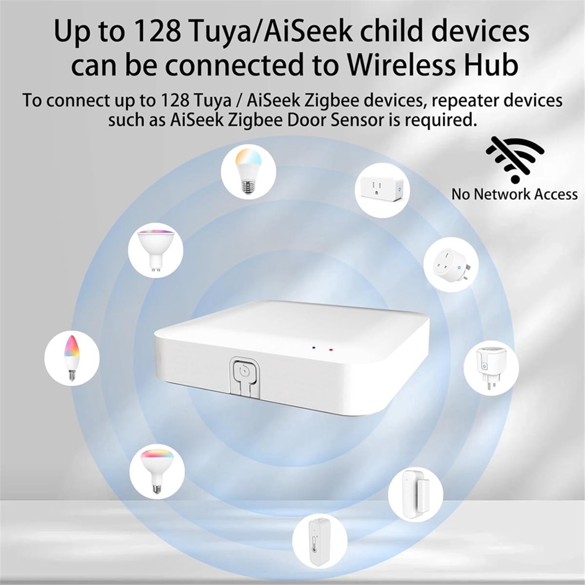 Smart Home Wifi Hub - A32I Tuya ZigBee 3.0 Hub Wired