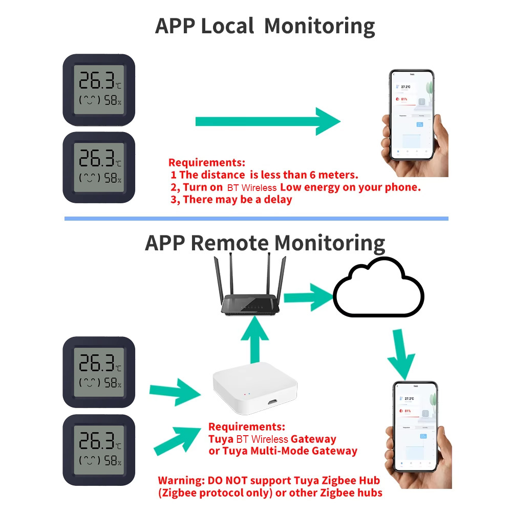 Smart Home App - Mini Smart Thermometer Hygrometer Temperature Humidity