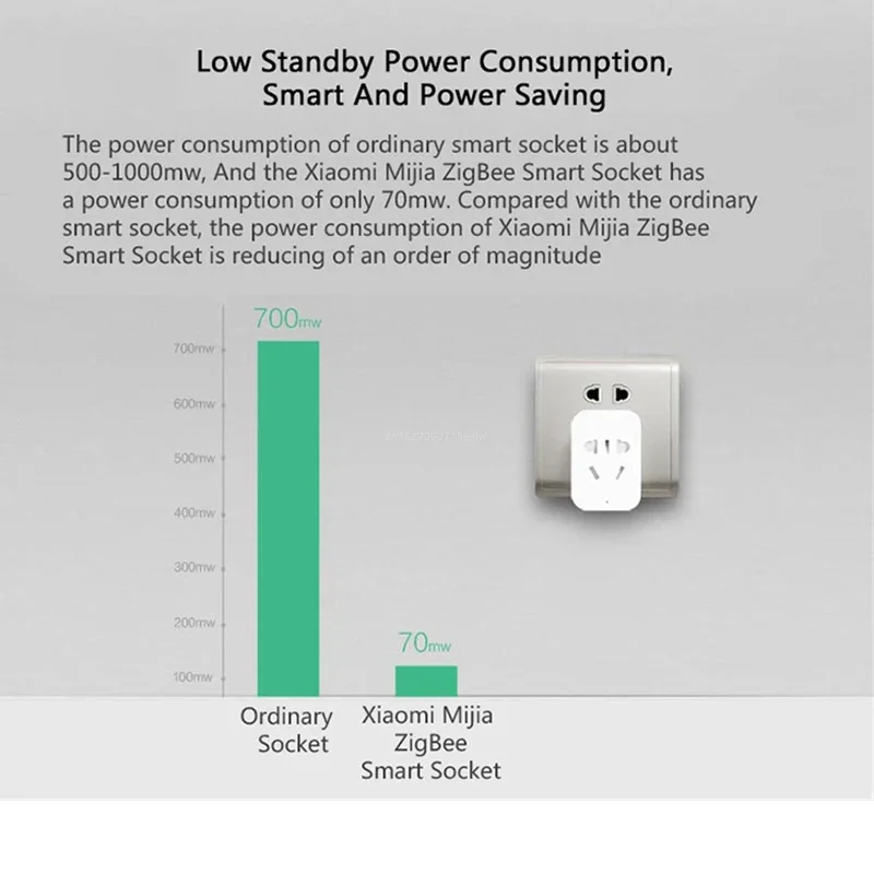 Xiaomi MIJIA Smart Wireless WI - Smart Home Zestaw 리뷰 및 가격