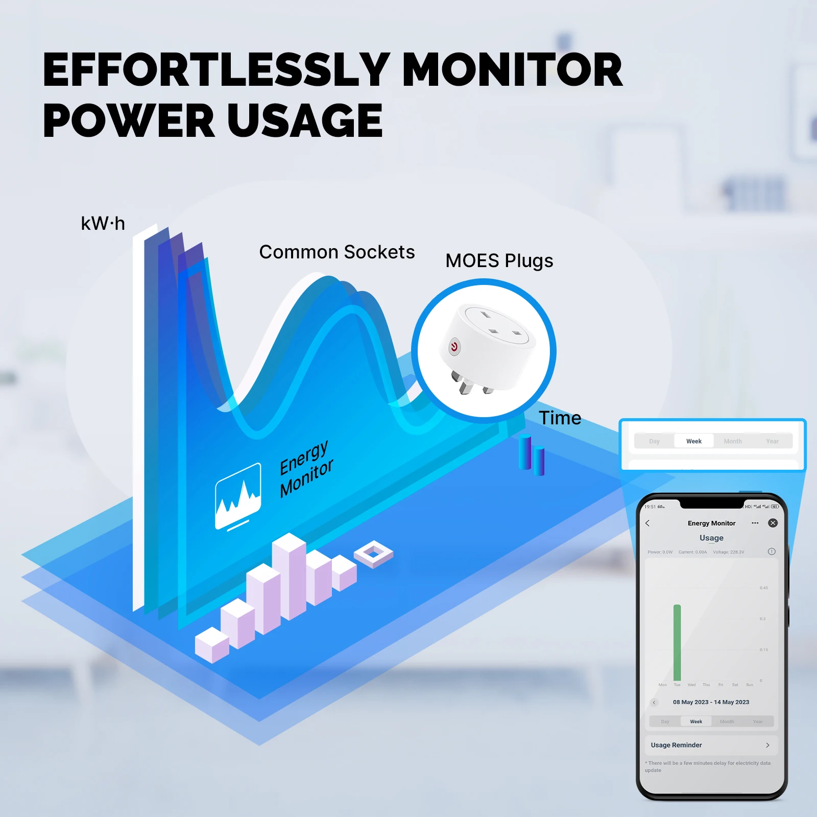 MOES Smart EU/US/UK Plug Matte - Smart Home Hub Apple 리뷰 및 가격