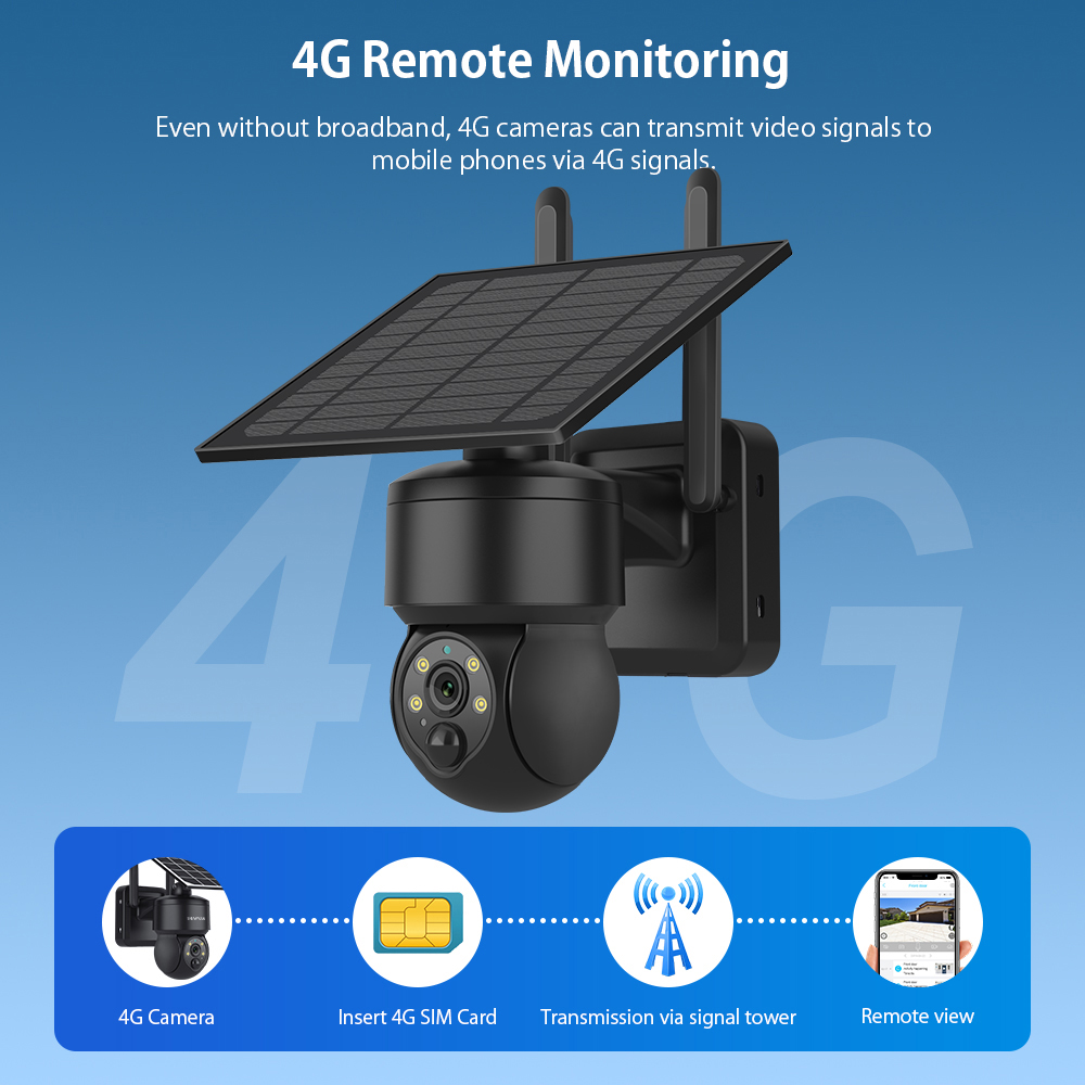 SHIWOJIA WIFI Wireless PTZ Sol - Smart Home Outdoor Camera 리뷰 및 가격
