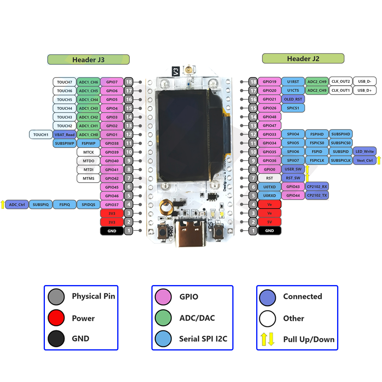 2PCS Heltec LoRa32 V3 868MHz 9 - Smart Home Arduino 리뷰 및 가격