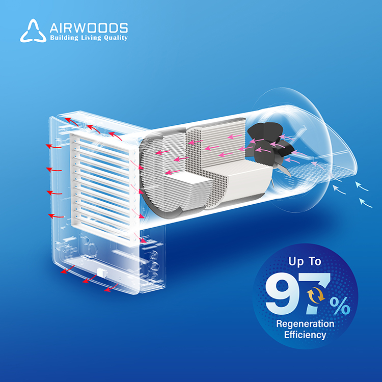 Modern Home Ductless Ventilati - Smart Home Ventilation System 리뷰 및 가격