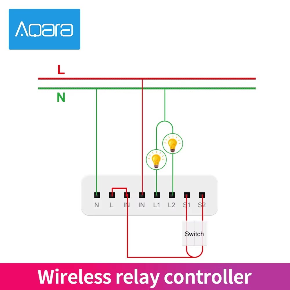 Aqara 2 Channels Wireless Rela - Smart Home Zestaw 리뷰 및 가격