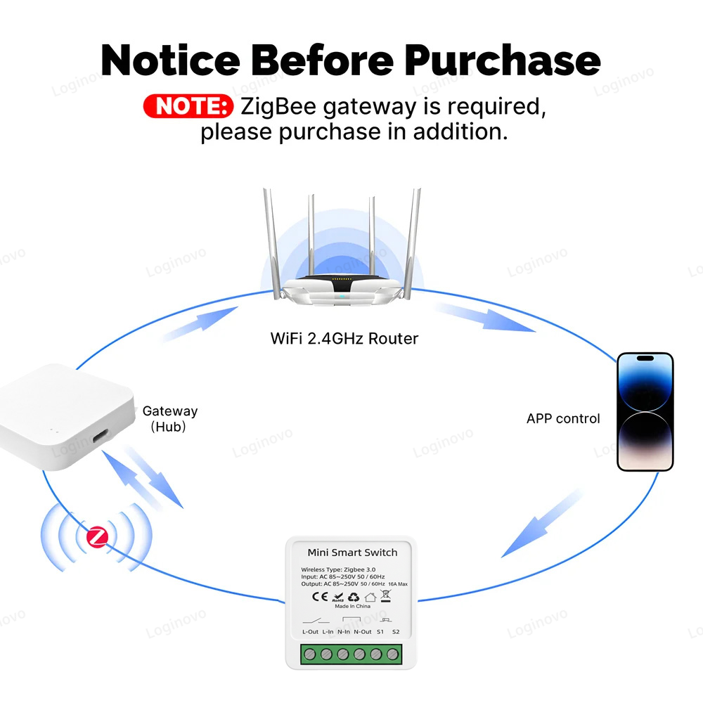 Zigbee 3.0 Mini Smart Switch M - Smart Home Wifi Hub 리뷰 및 가격