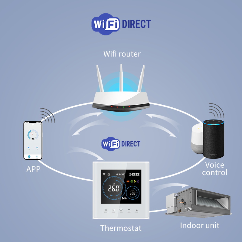Smart Wifi Thermostat for AC E - Smart Home Thermostat 리뷰 및 가격