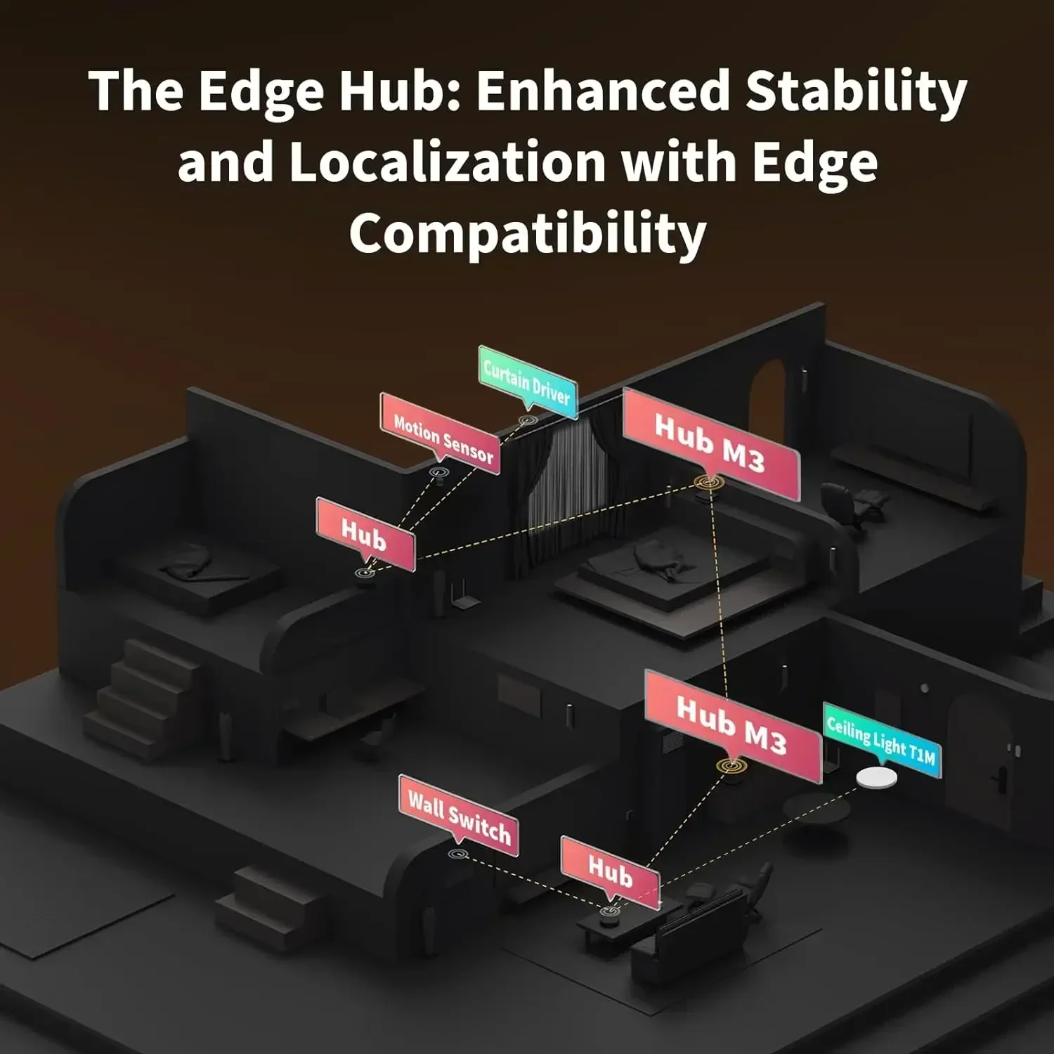 Hub M3 Wireless Z igbee 3.0 Wi - Smart Home Hub Apple 리뷰 및 가격