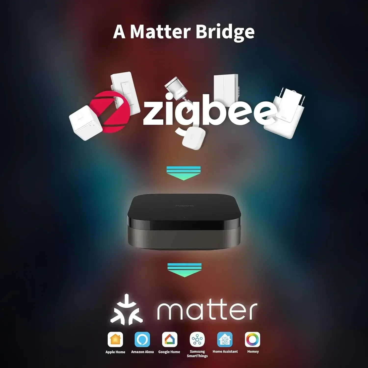 Hub M3 Wireless Z igbee 3.0 Wi - Smart Home Hub Apple 리뷰 및 가격