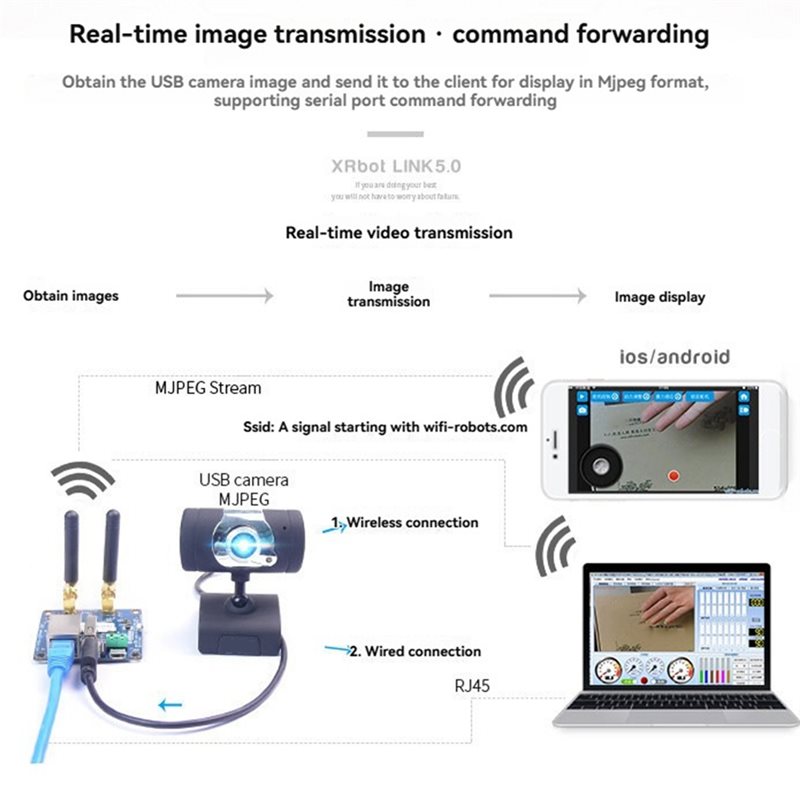 A99E-Wifi Video Transmission M - Smart Home Open Source 리뷰 및 가격