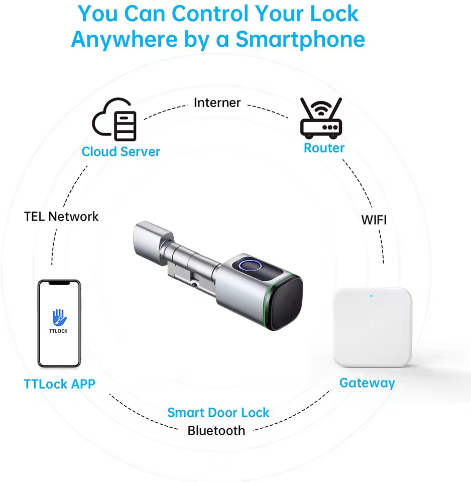 TTLOCK Gateway G2 G3 Bluetooth - Smart Home Wifi Hub 리뷰 및 가격