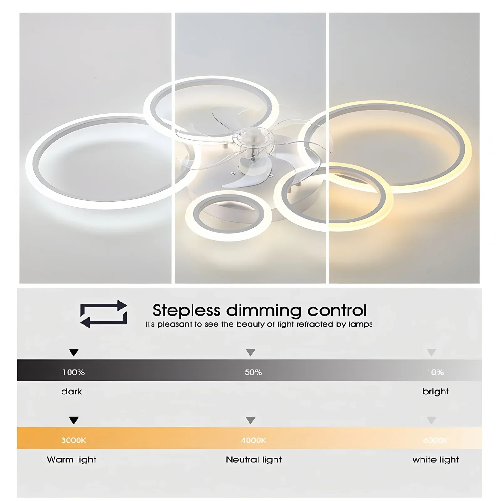 Ring Ceiling Fan with LED Ligh - Smart Home Ventilation System 리뷰 및 가격