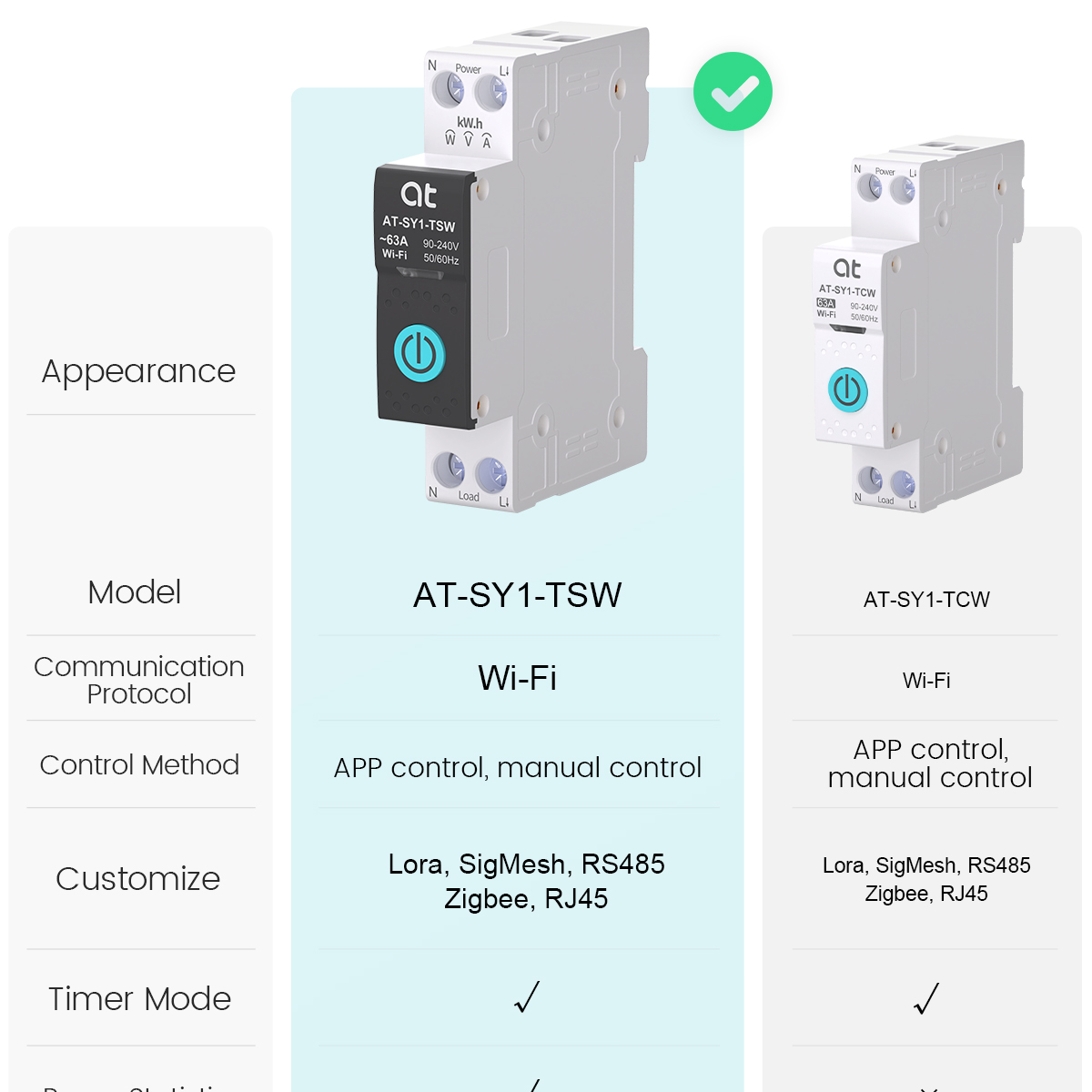 Tuya WiFi Circuit Breaker Smar - Smart Home Internet 리뷰 및 가격