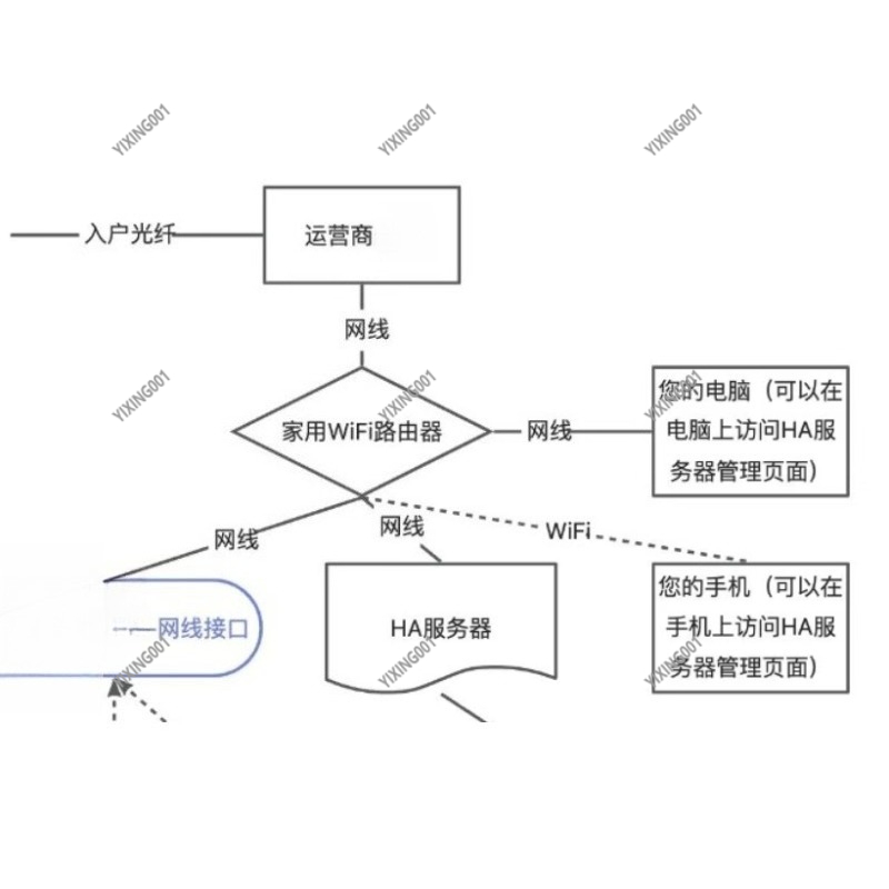 Universal Smart Home Automatio - Smart Home Open Source 리뷰 및 가격