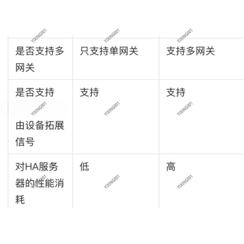 Universal Smart Home Automatio - Smart Home Open Source 리뷰 및 가격