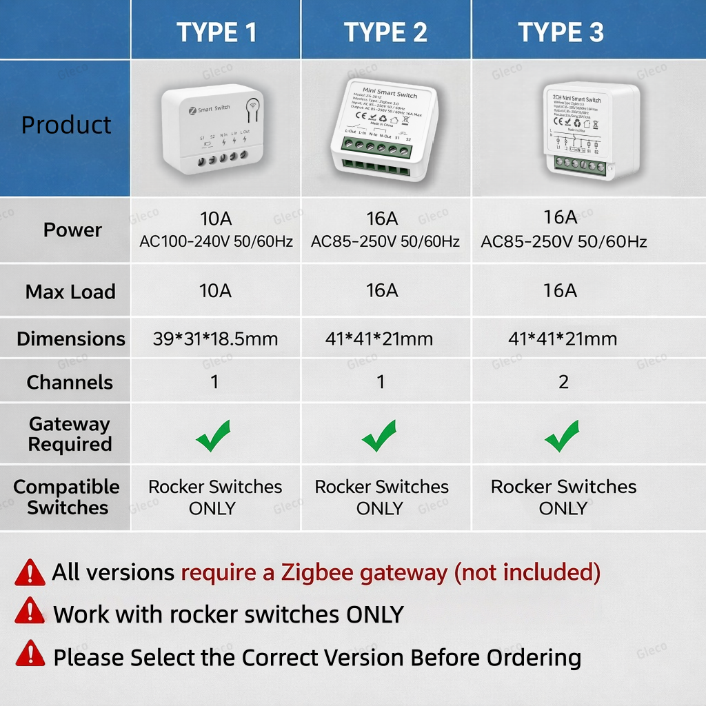 Zigbee TUYA 1/2Gang Mini Smart - Smart Home App 리뷰 및 가격