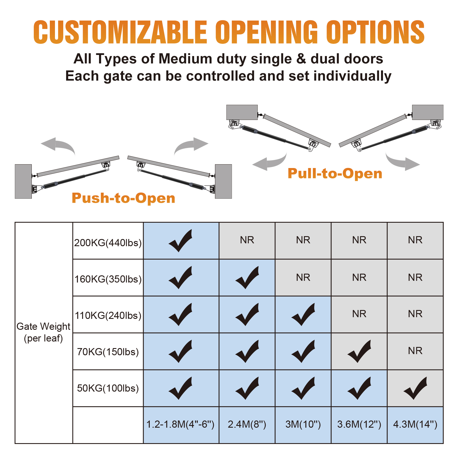 Electric Swing Gate Opener Arm - Smart Home Villa 리뷰 및 가격