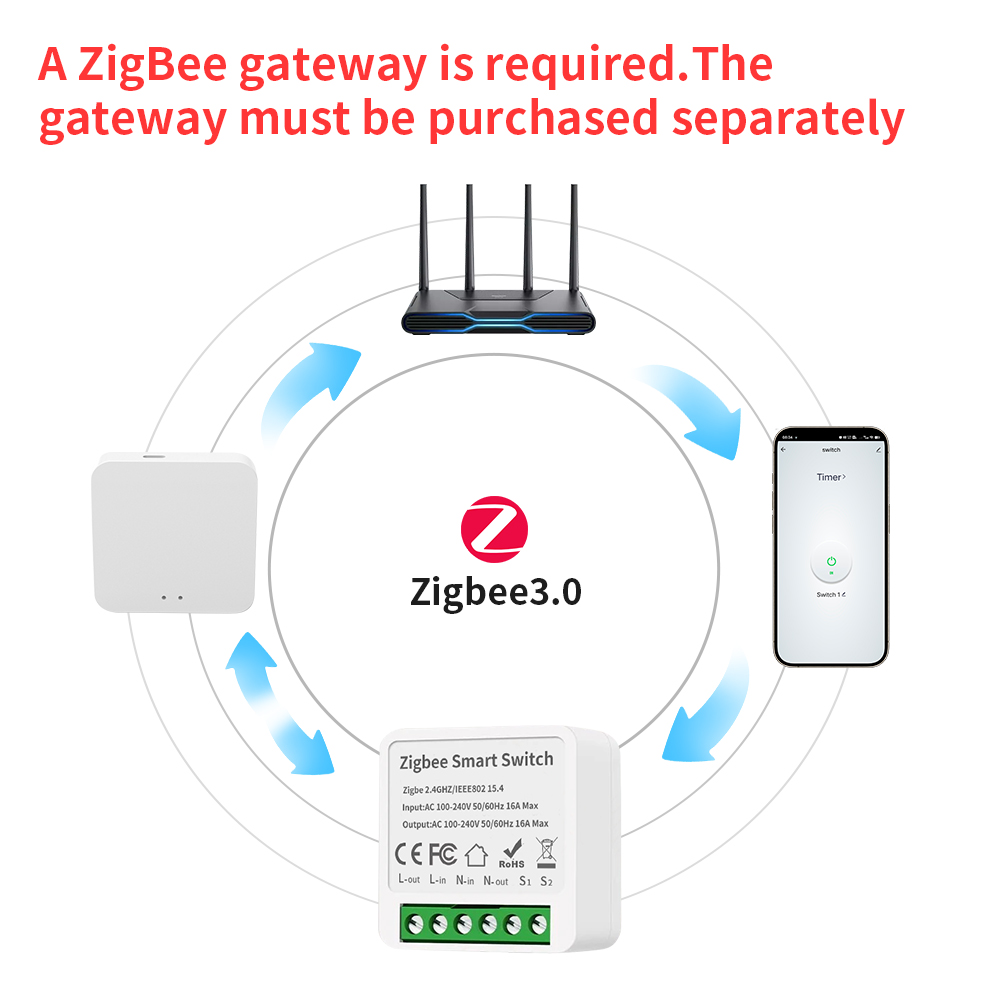 TNCE Tuya 16A Zigbee3.0 Smart  - Smart Home Alexa 리뷰 및 가격