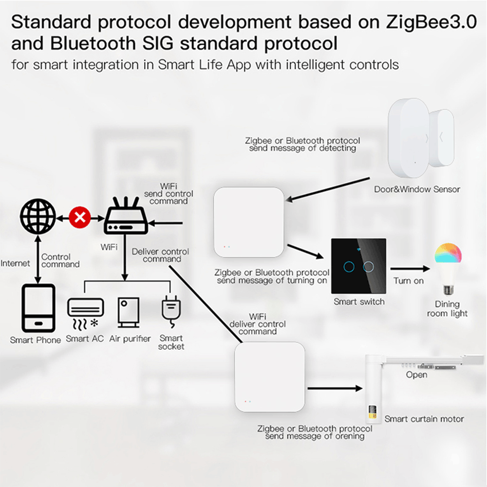 Tuya Zigbee Wireless Hub Gatew - Smart Home Wifi Hub 리뷰 및 가격