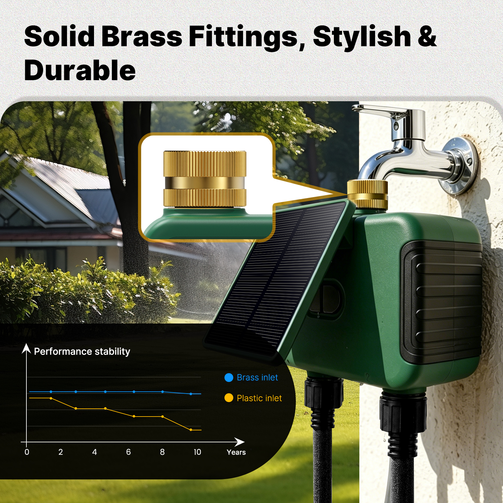 MOES Tuya WiFi Smart Solar Dua - Smart Home Yale 리뷰 및 가격