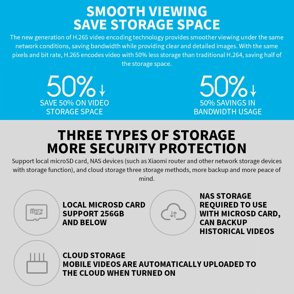 Xiaomi 360° Smart Home Securit - Smart Home Zestaw 리뷰 및 가격