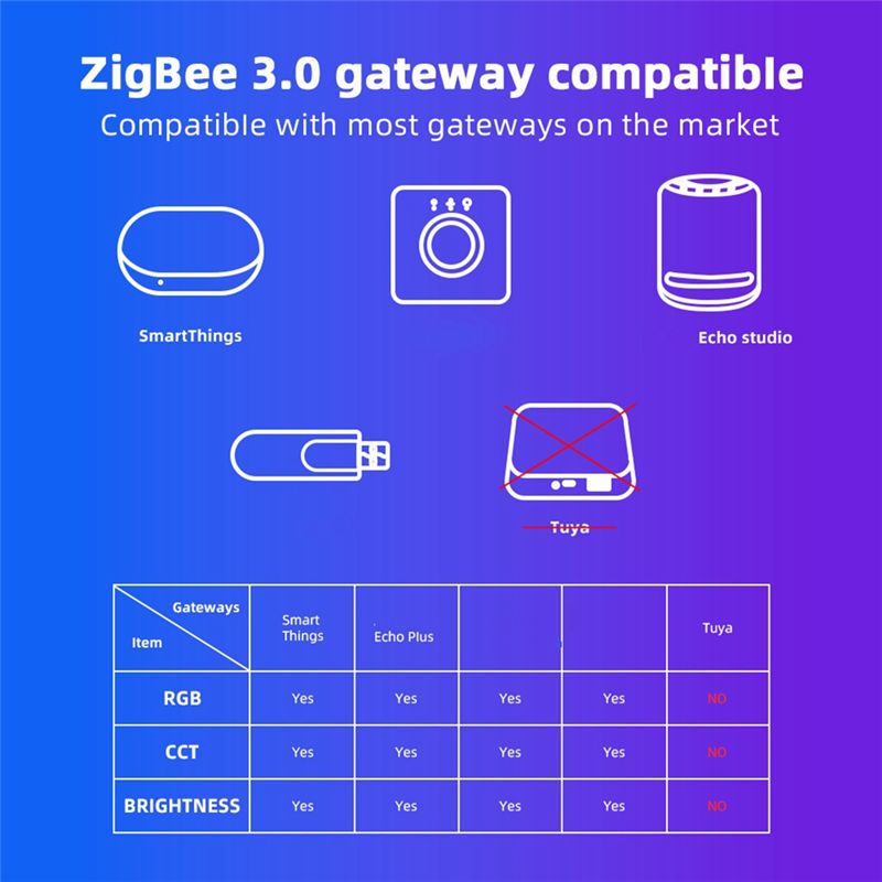 AD23-Domraem Zigbee3.0 RGBCCT  - Smart Home Alexa 리뷰 및 가격