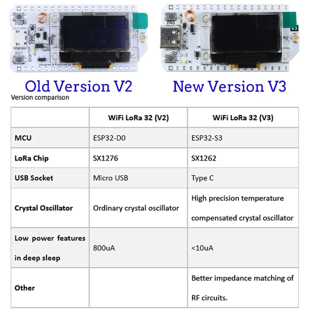 2Sets ESP32 LoRa V3 Developmen - Smart Home Arduino 리뷰 및 가격