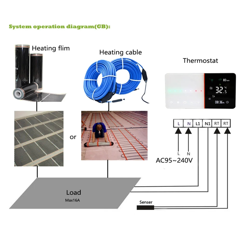 A13E-Smart Wifi Thermostat For - Smart Home Thermostat 리뷰 및 가격
