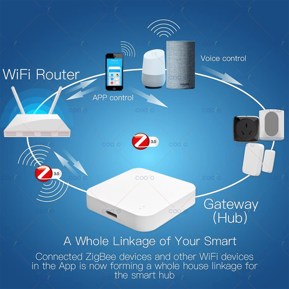 Zigbee 3.0 Gateway Hub Smart H - Smart Home Villa 리뷰 및 가격