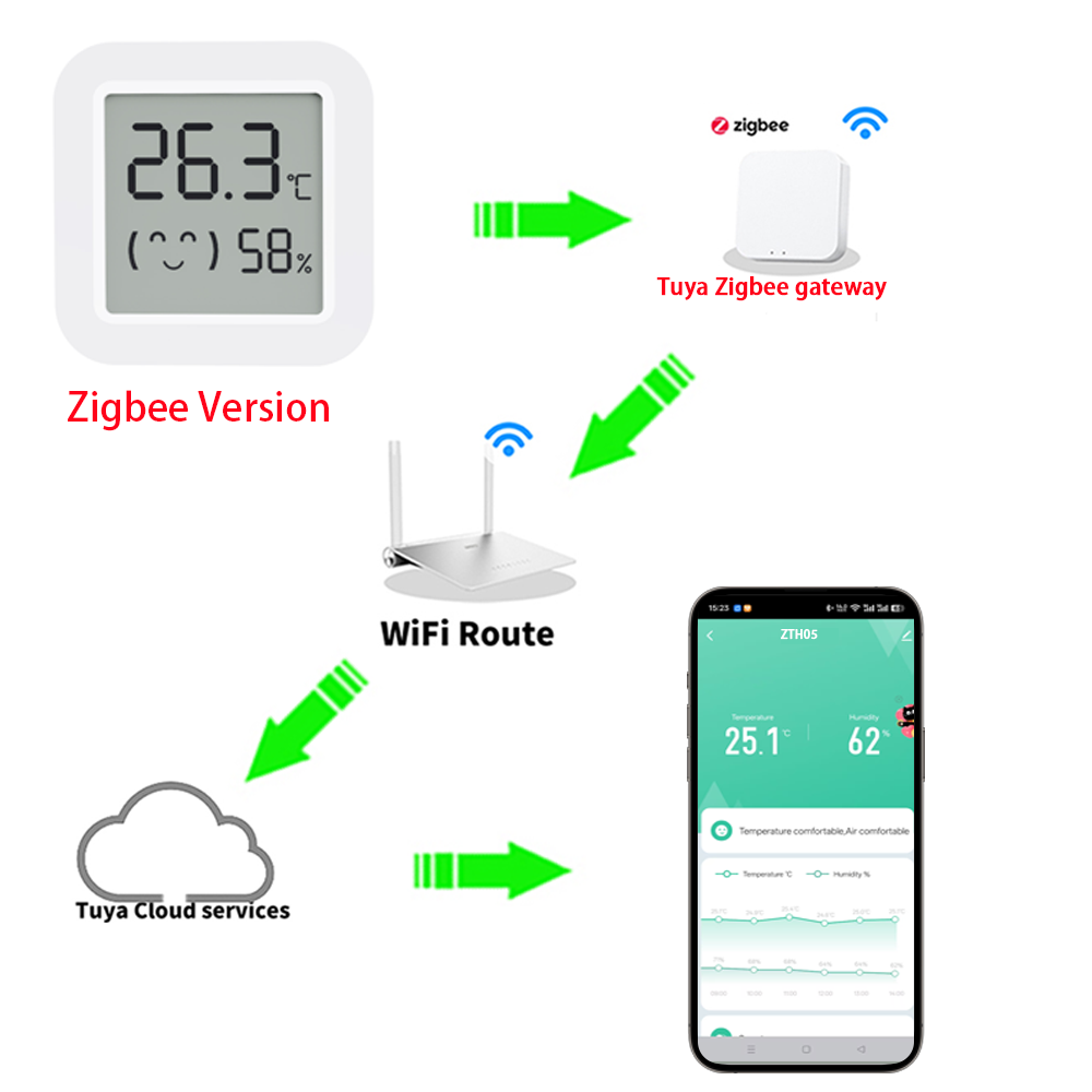 Zigbee2MQTT Tuya Temperature H - Smart Home Alexa 리뷰 및 가격