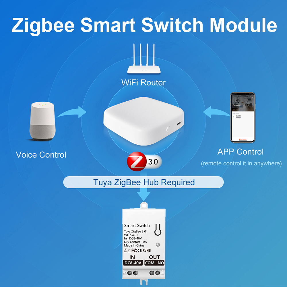 Tuya ZigBee Smart Switch Modul - Smart Home Yale 리뷰 및 가격