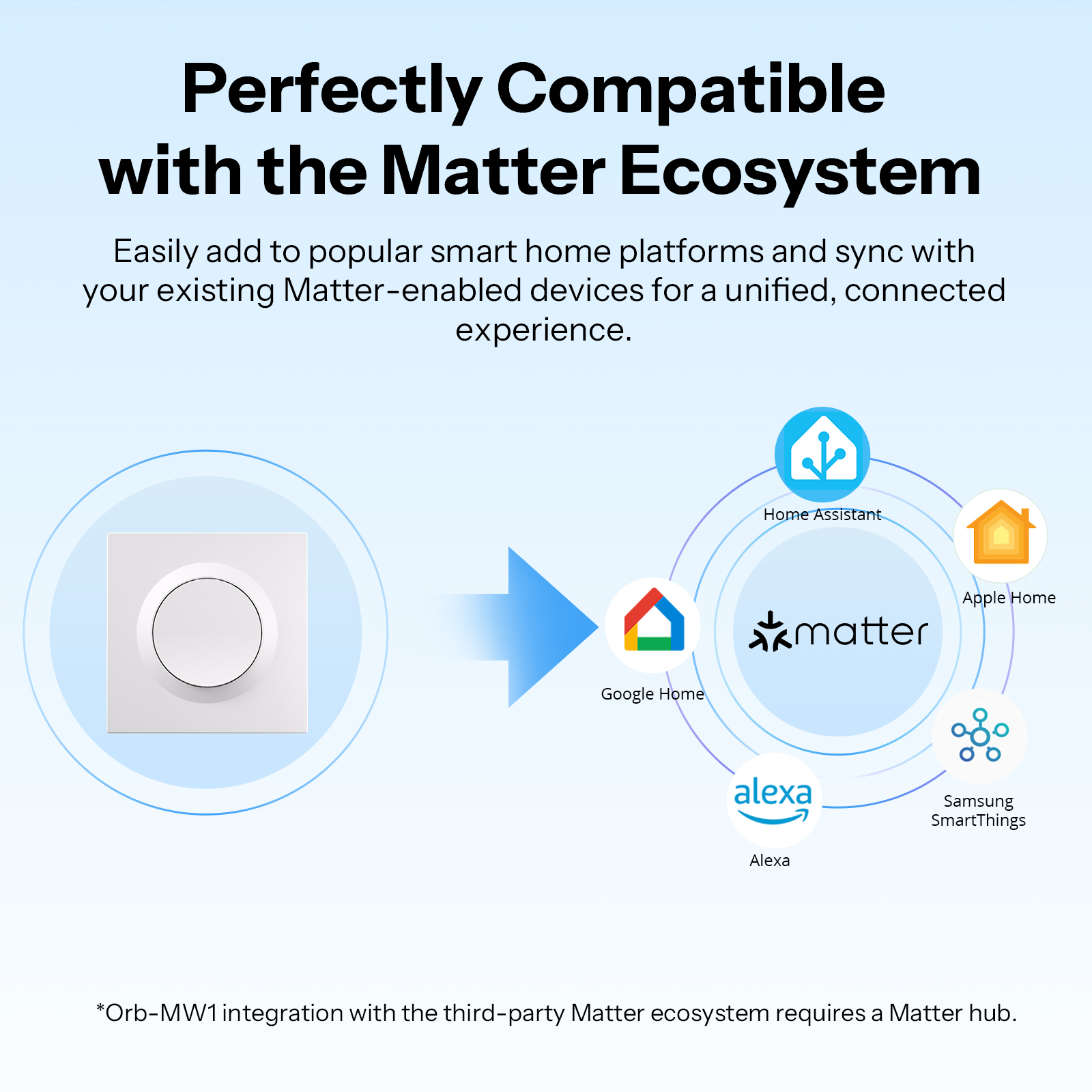 SONOFF MINIR4M-E Matter Over W - Smart Home Apple 리뷰 및 가격