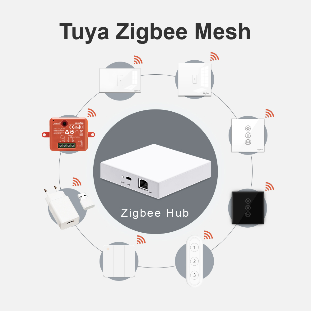LoraTap Tuya Multi-mode WiFi Z - Smart Home Wifi Hub 리뷰 및 가격