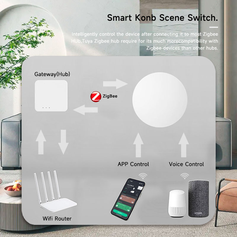 Zigbee3.0 2MQTT Smart Button S - Smart Home Villa 리뷰 및 가격