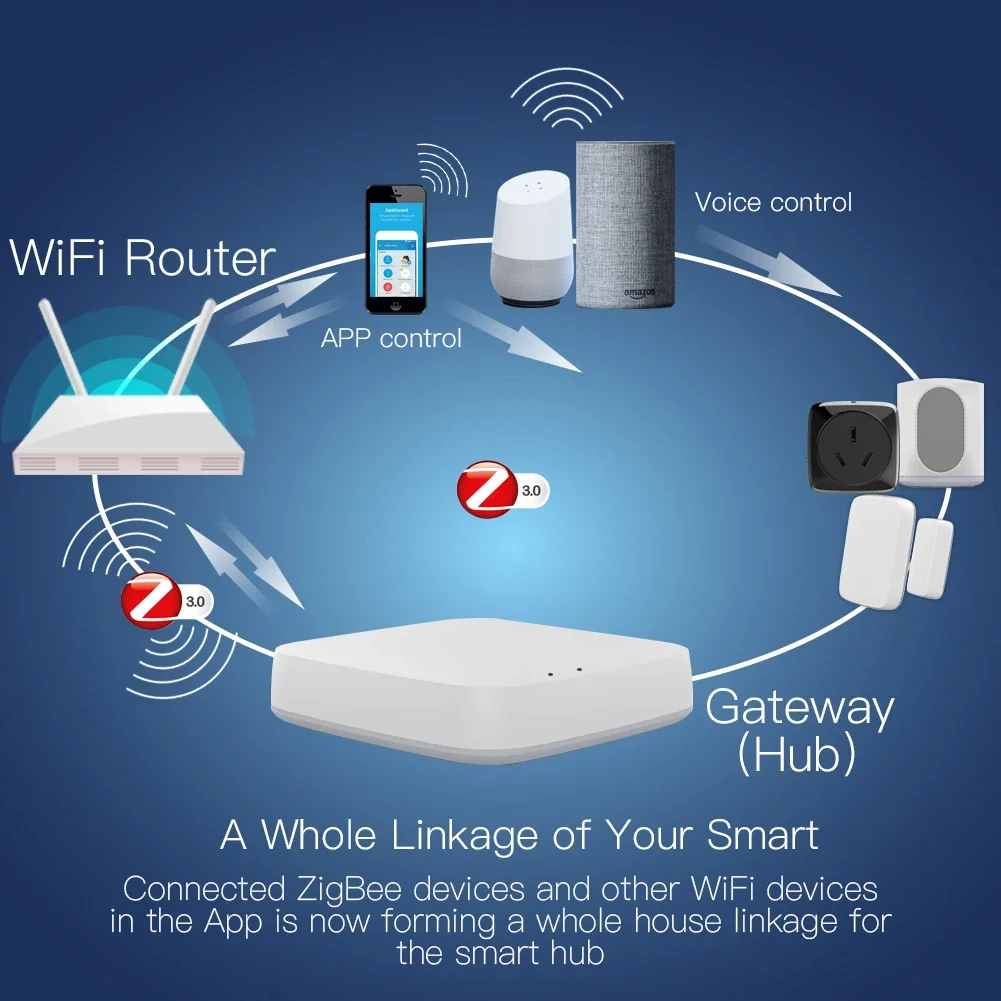 Tuya ZigBee 3.0 Smart Gateway  - Smart Home Yale 리뷰 및 가격