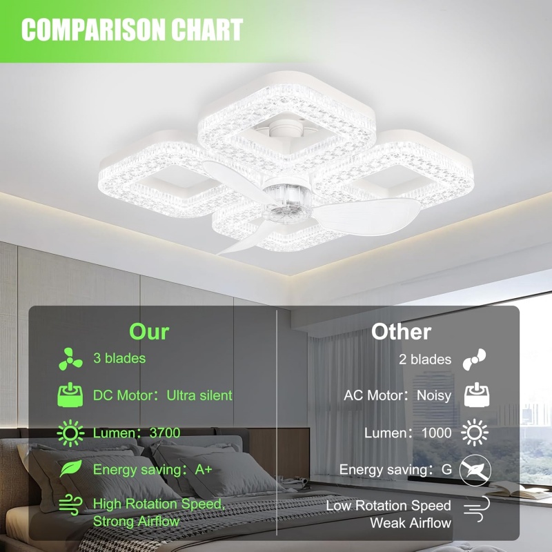 Smart LED Ceiling Fan Light 48 - Smart Home Ventilation System 리뷰 및 가격